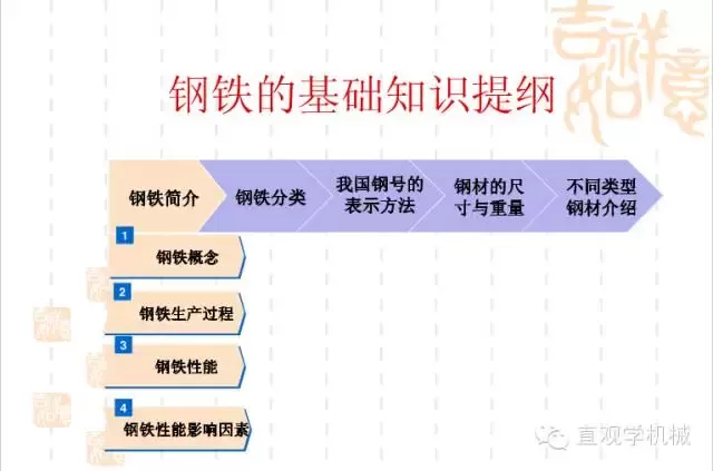 武漢不銹鋼【行業(yè)知識(shí)】鋼鐵基礎(chǔ)知識(shí)大全，收，收，收！